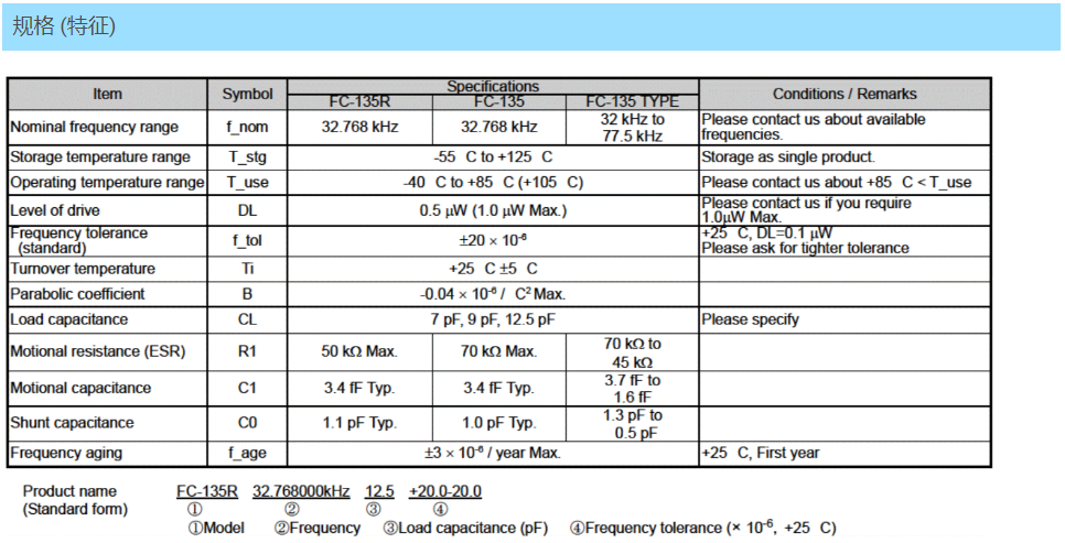 08-FC-135R(Low ESR vs.FC-135).png